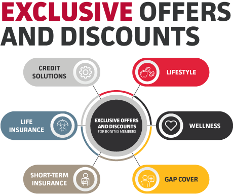 Exclusive offers and discounts: Lifestyle, wellness, gap cover, short-term insurance, life insurance and credit solutions.