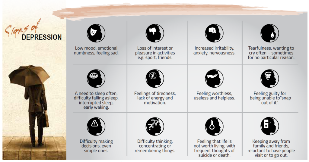 Signs of depression image